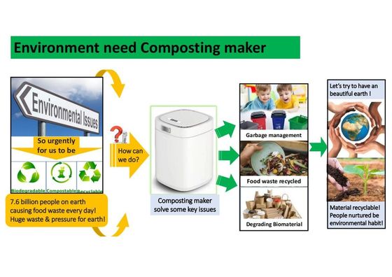 Melhor máquina de reciclagem de resíduos alimentares elétricos composta para câmara doméstica de moagem de metais